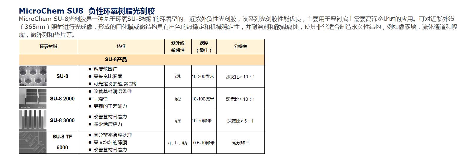 MicroChem 光刻膠負(fù)性光刻膠 SU-8系列(圖1)
